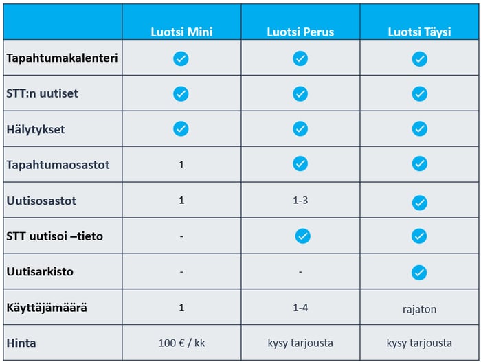 ominaisuustaulukko v2